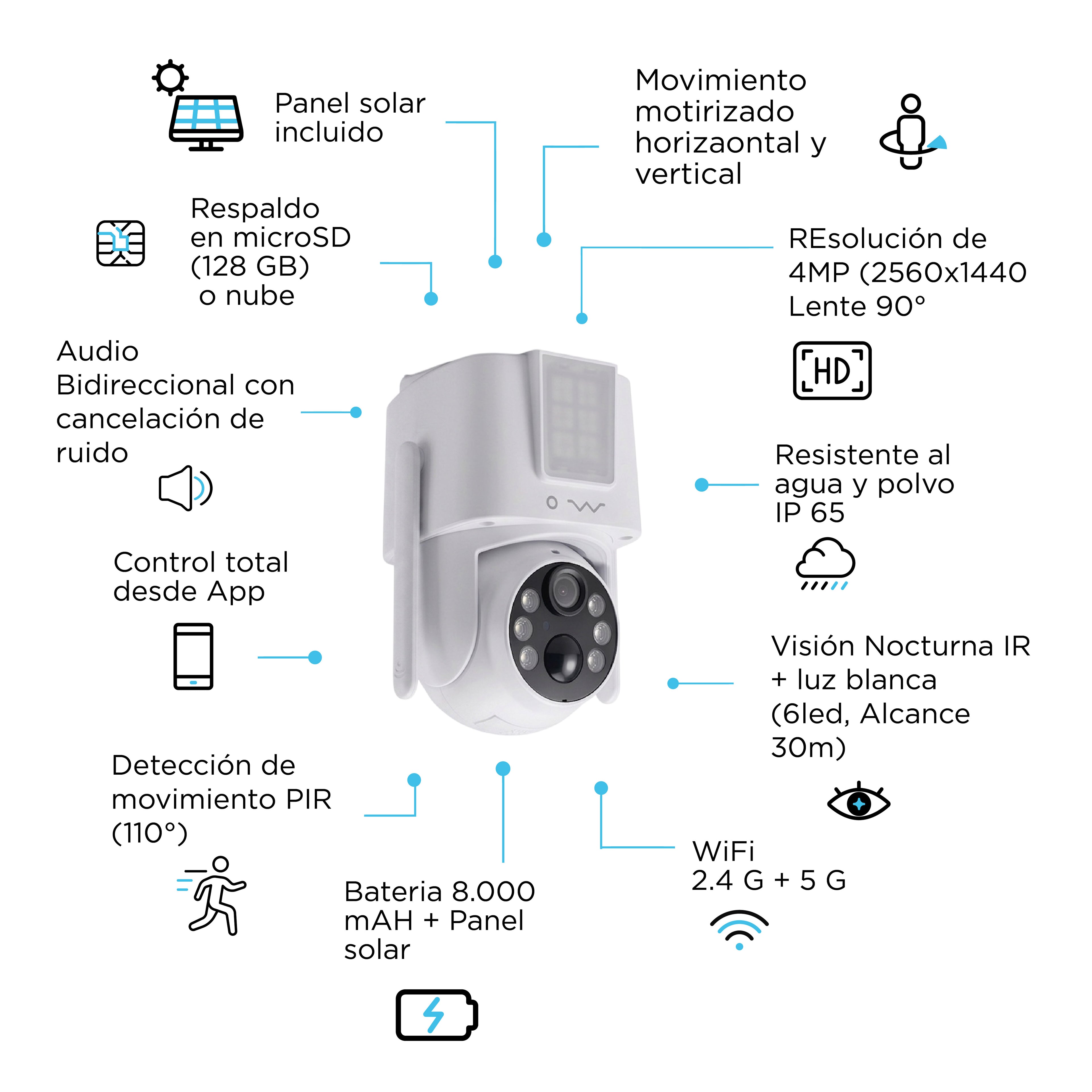 Ow Cam 360 - Camara 360° Inteligente con Panel Solar