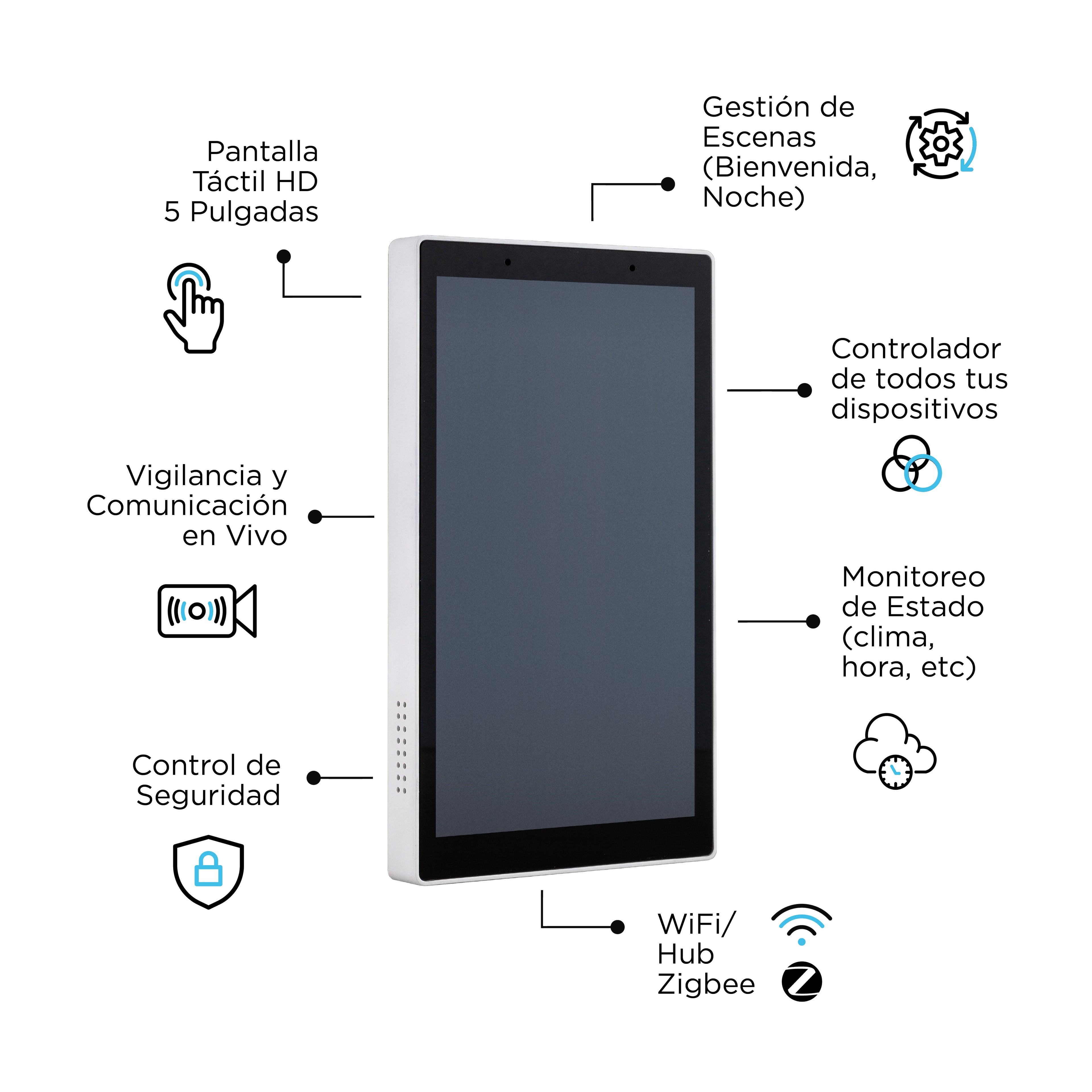 Ow- Brain: All In One (Panel Controlador Inteligente)